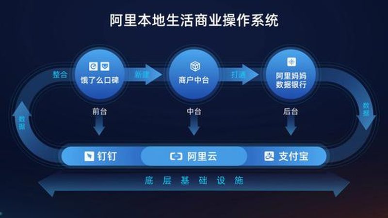 冰箱维修后保修期查询方法
